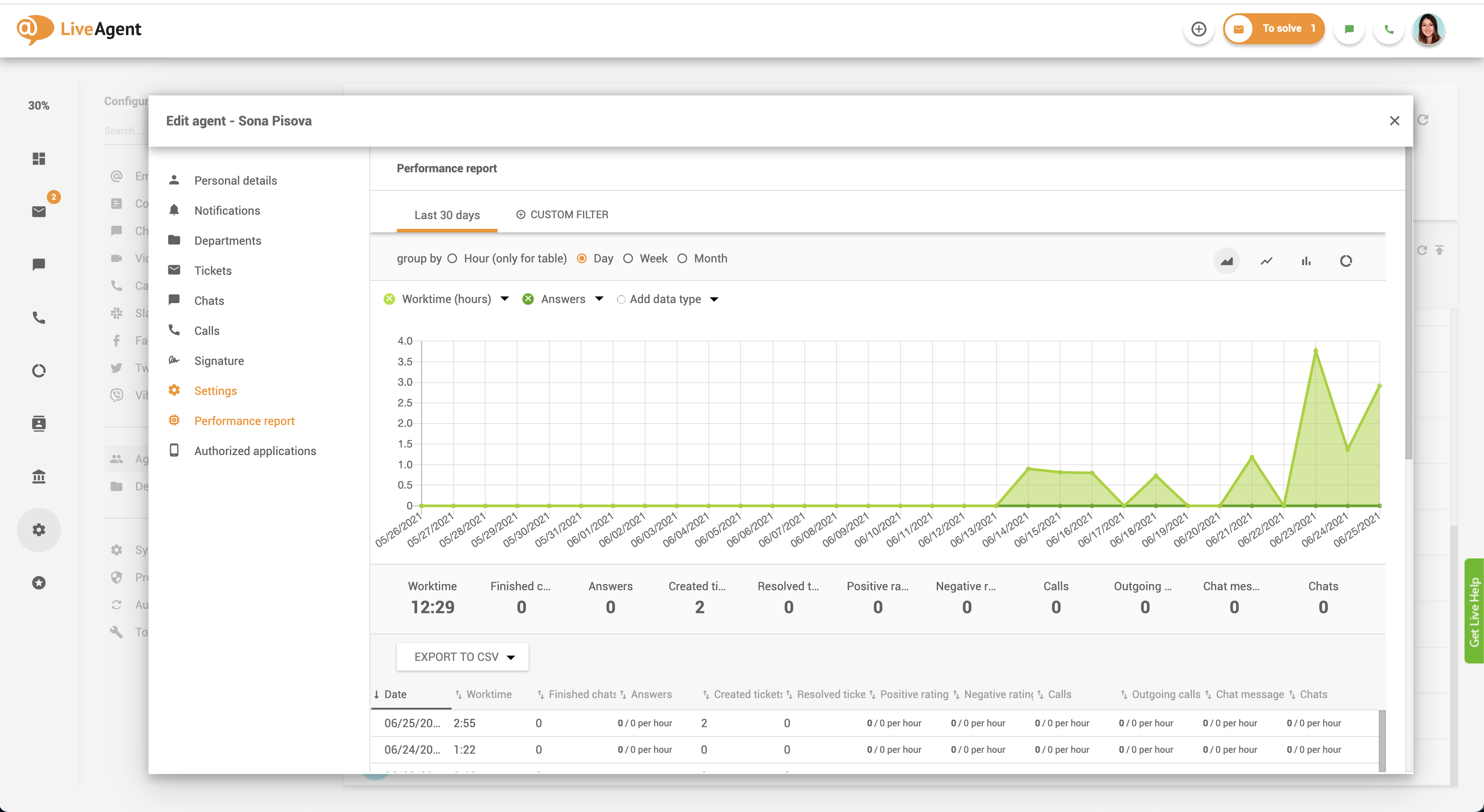 Agento našumo ataskaita LiveAgent