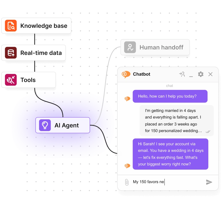 AI chatbot su žmogišku perdavimu