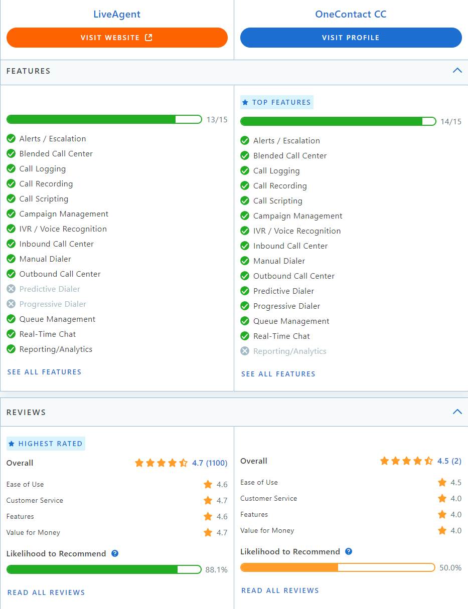 LiveAgent ir Collab palyginimas Capterra