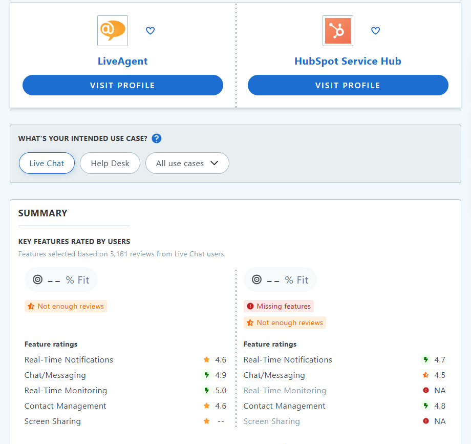 HubSpot Service Hub ir LiveAgent Capterra palyginimas