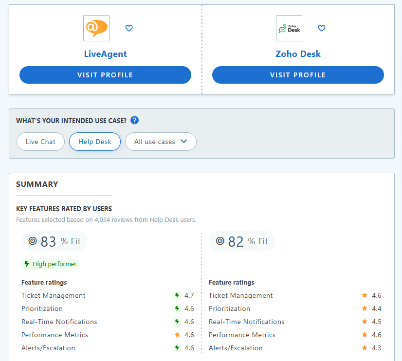 LiveAgent kaip geriausia zoho alternatyva