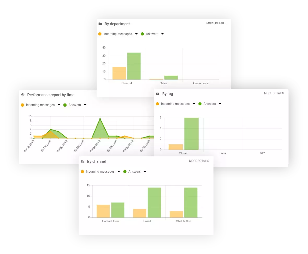 Padidinkite savo našumą