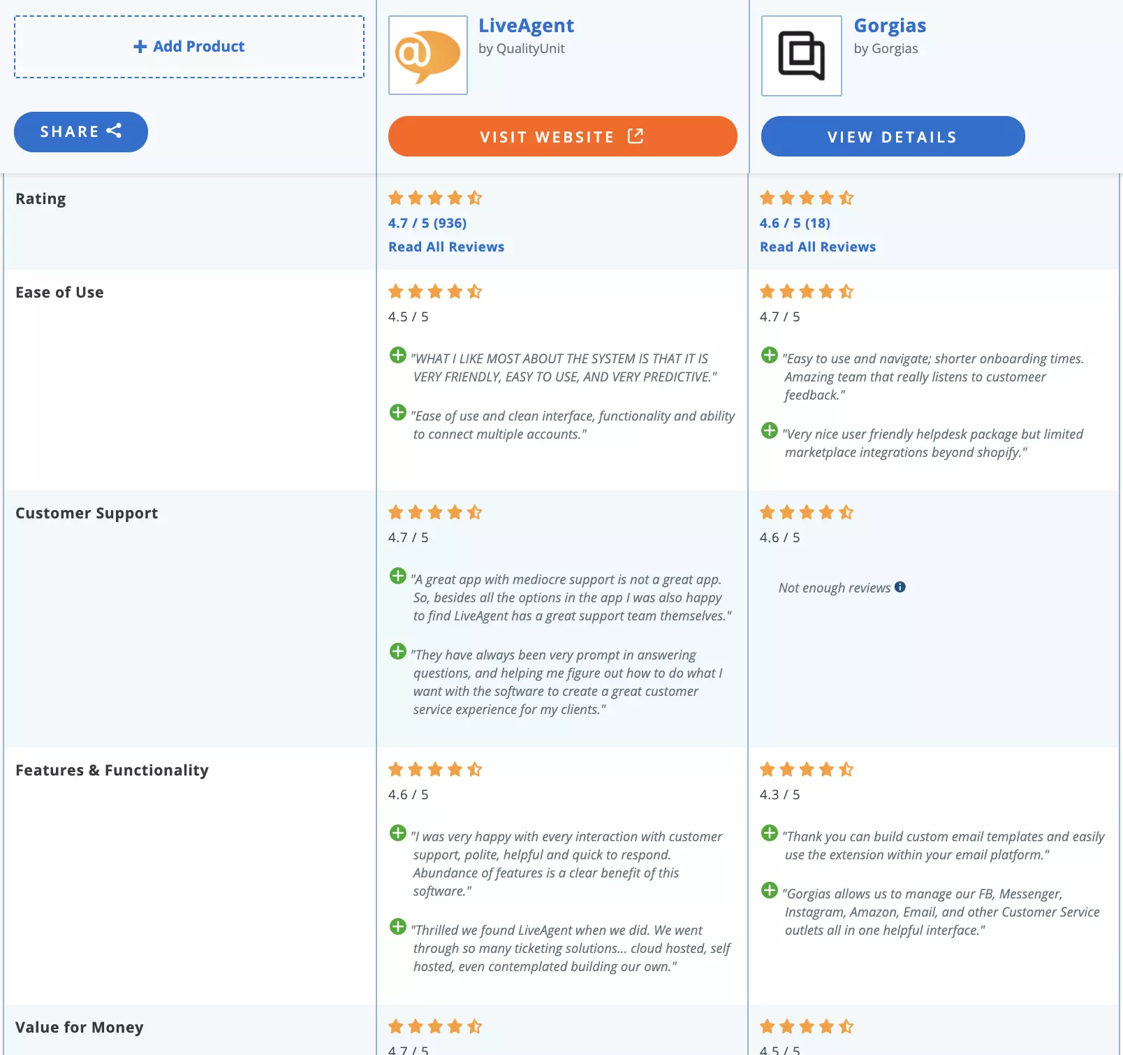 LiveAgent ir Gorgias palyginimas