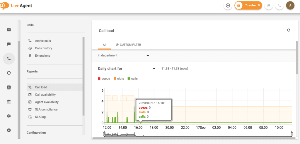 LiveAgent – Skambučių apkrova