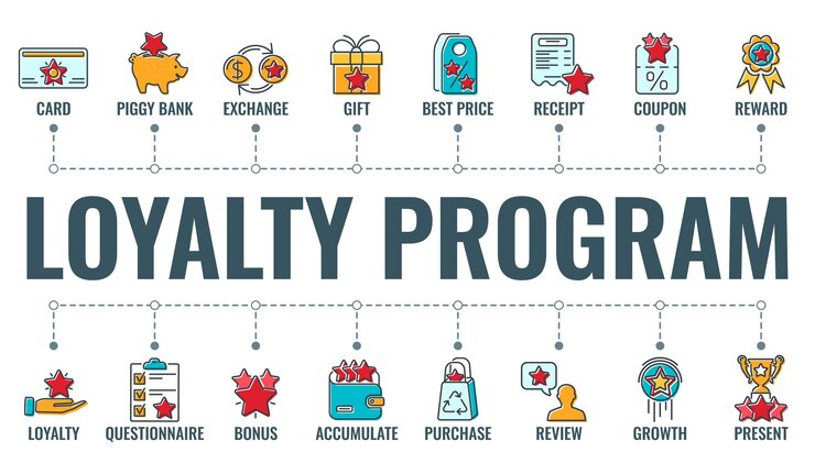 Vaizdas rodo įvairius lojalumo programų tipus