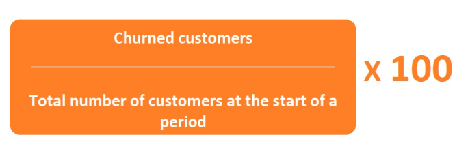 Formulė praradimo rodikliui apskaičiuoti