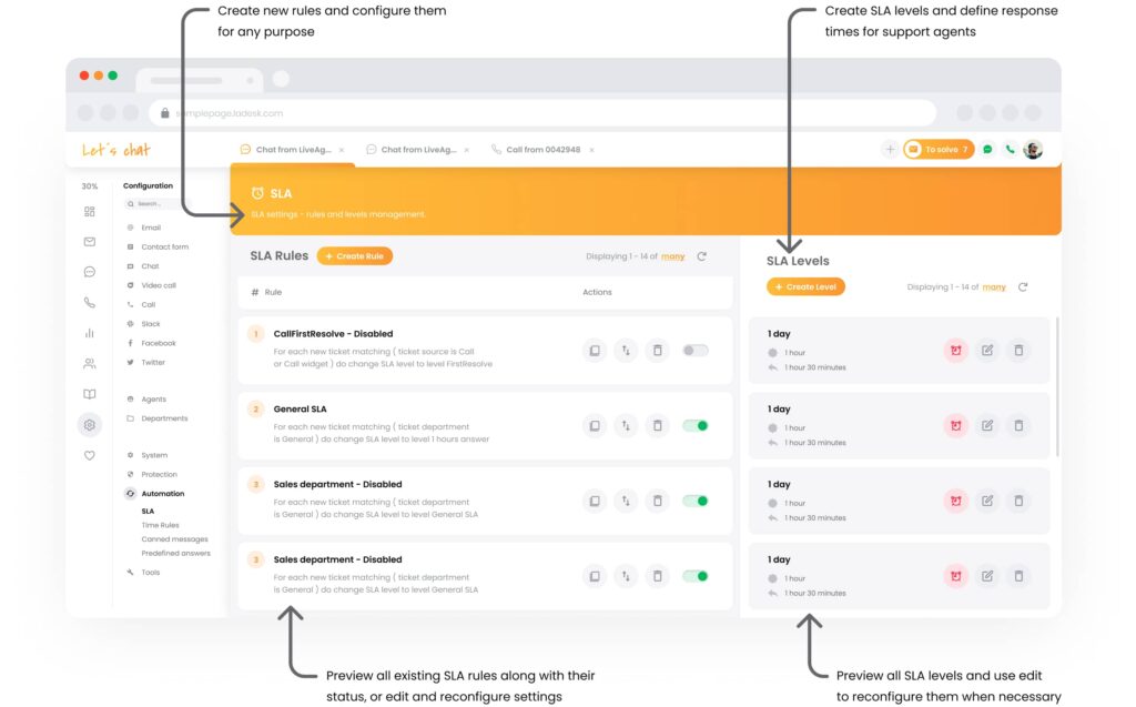 LiveAgent SLA taisyklės