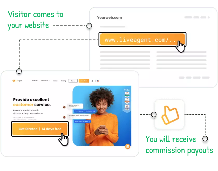 kaip veikia LiveAgent partnerių programa