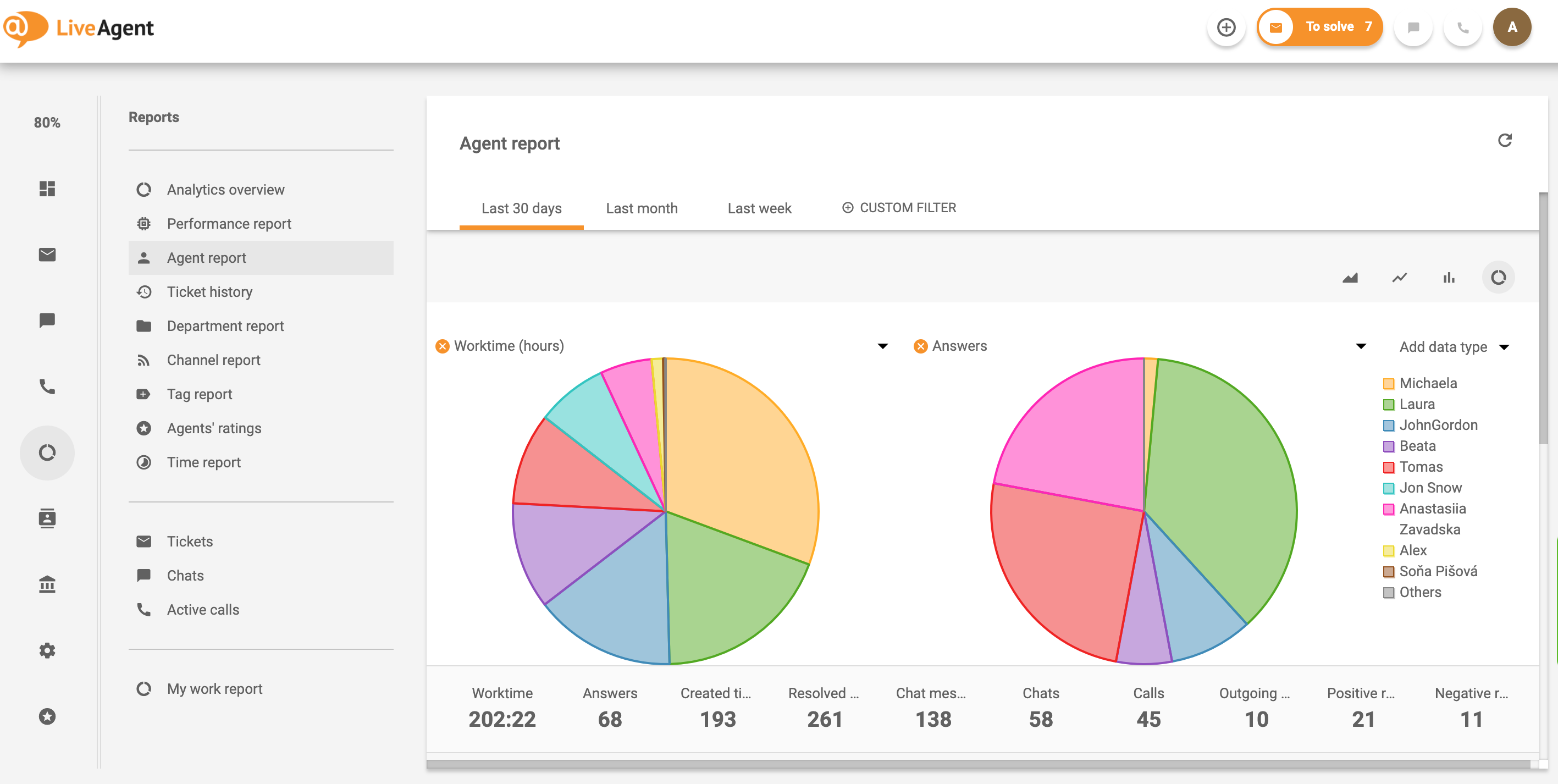 Kliento aptarnavimo pokalbio privalumas agento ataskaita