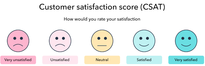 Infografika, paaiškinama SCAT reitingo balas.