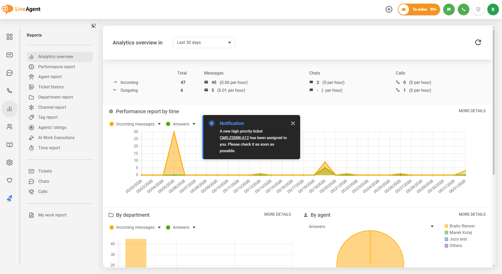 LiveAgent suvienotas skydely esantis pranešimo dizainas