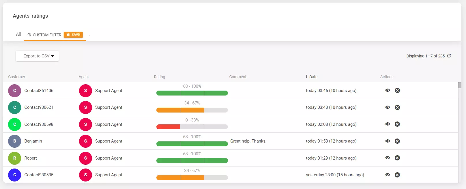 Agentų reitingai LiveAgent