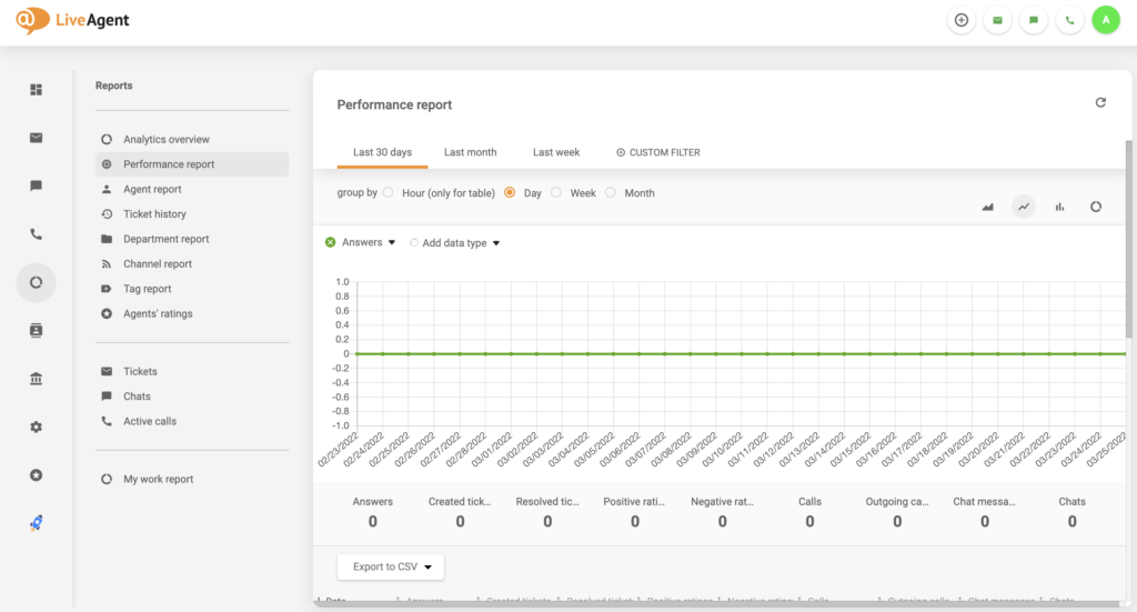LiveAgent ataskaitų klaida pašalinta