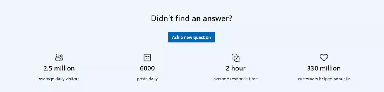 Microsoft vartotojui orientuotas forumas