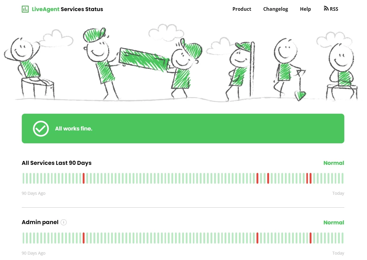 Patikrinti aukštą veikimo laiką