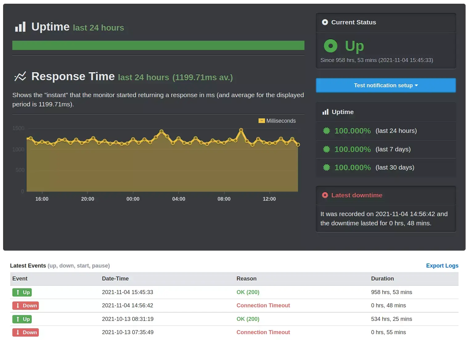 Gaukite realaus laiko pranešimus apie jūsų svetainės išjungimus
