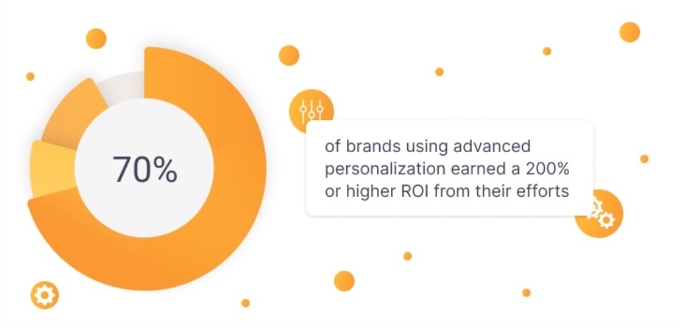 išplėstinis personalizavimas