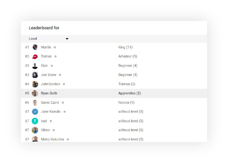 skambučių centro vadyba naudoja gamifikaciją lyderių lenteles - LiveAgent