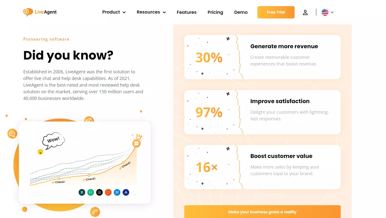 LiveAgent privalumai