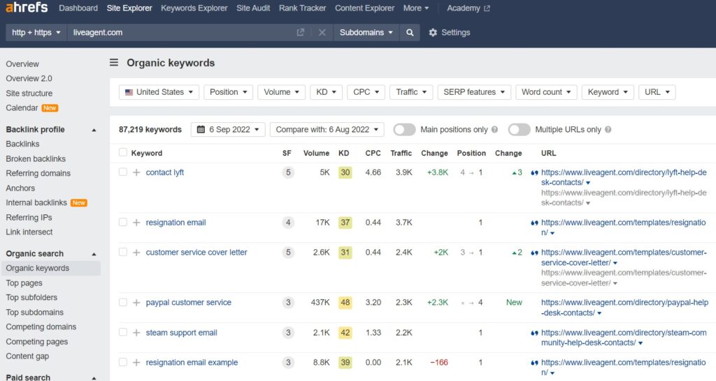 LiveAgent organiniai raktažodžiai Ahrefs