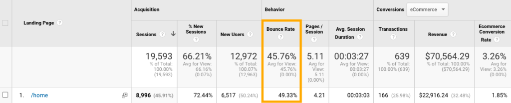 Google Analytics - atsisakymo rodiklis
