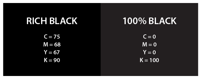 Naudokite turtingą juodą