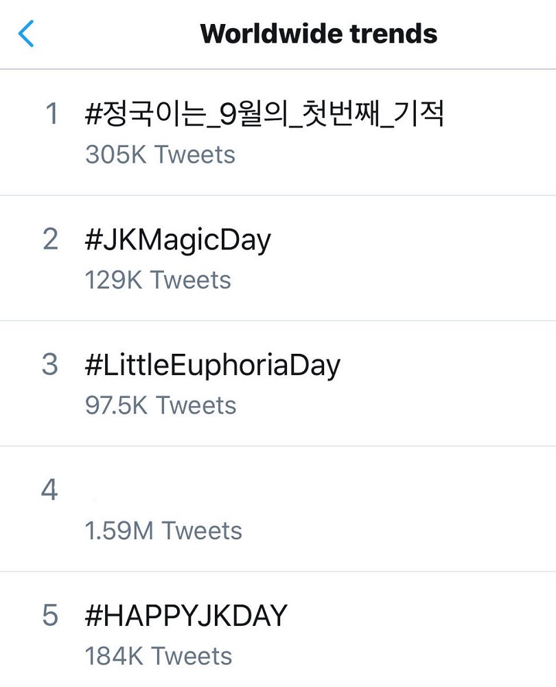 Pasaulinių tendencijų pavyzdys Twitter