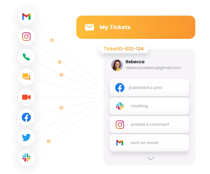 LiveAgent - omnichannel bilieto sistema
