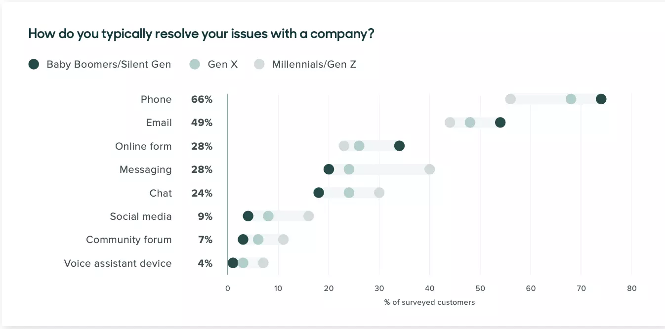 Kliento patirties kanalai