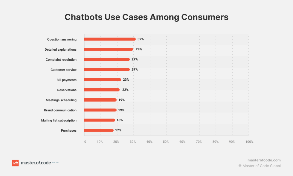 Infografika, rodanti chatbotų sąmatų sutaupymus ir automatizavimo potencialą įvairiose pramonės šakose