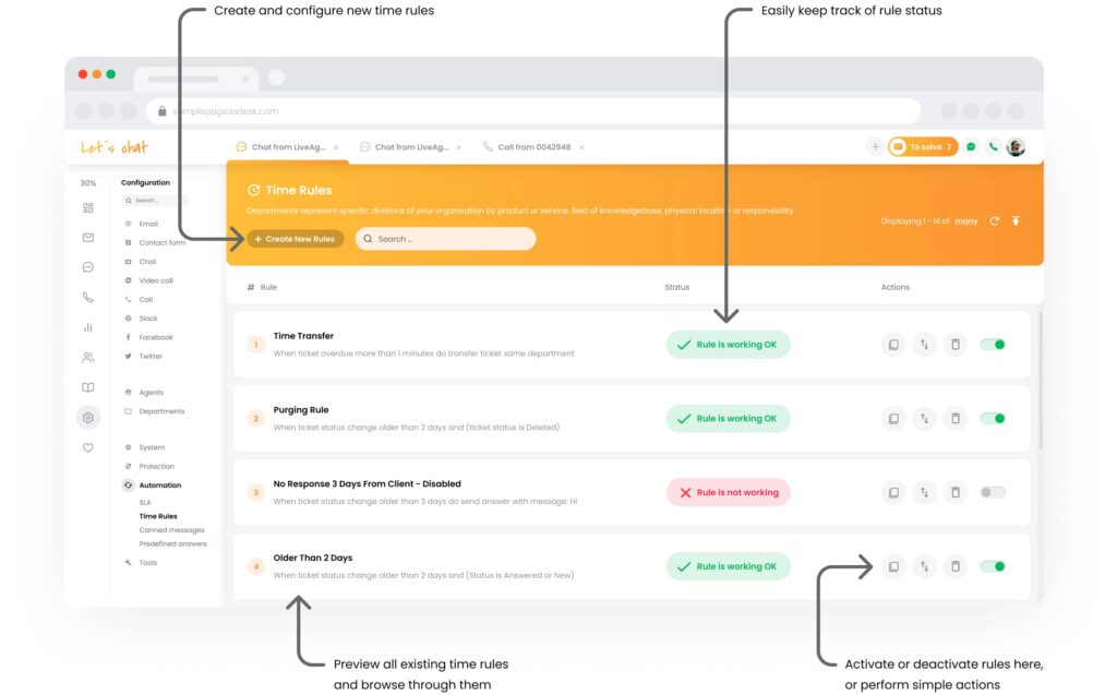 LiveAgent SLA automatizavimas