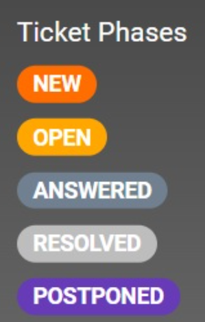 LiveAgent bilietų etapai