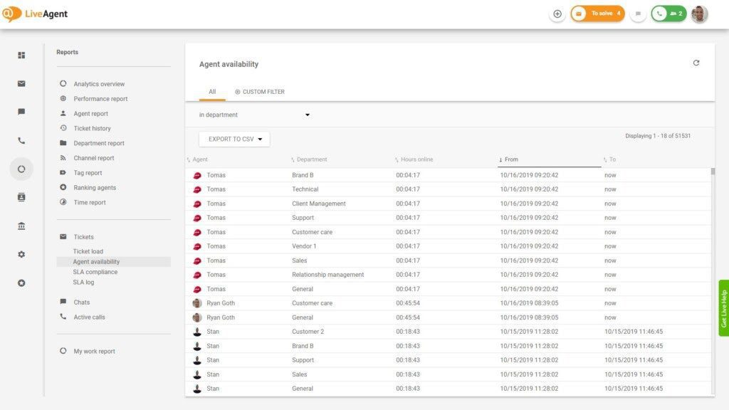 Agentų prieinamumas