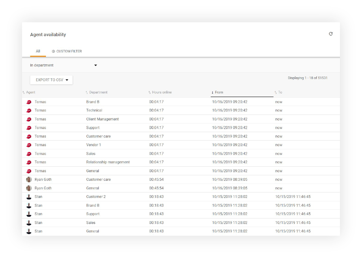 Agento pasiekiamumo ataskaitų sudarymas LiveAgent