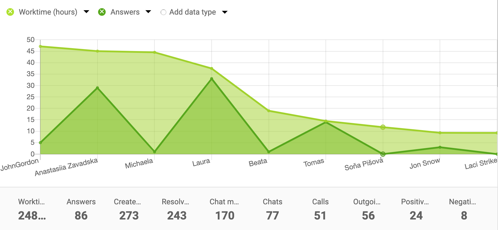 Ploto diagramos pavyzdys agentų ataskaitoms
