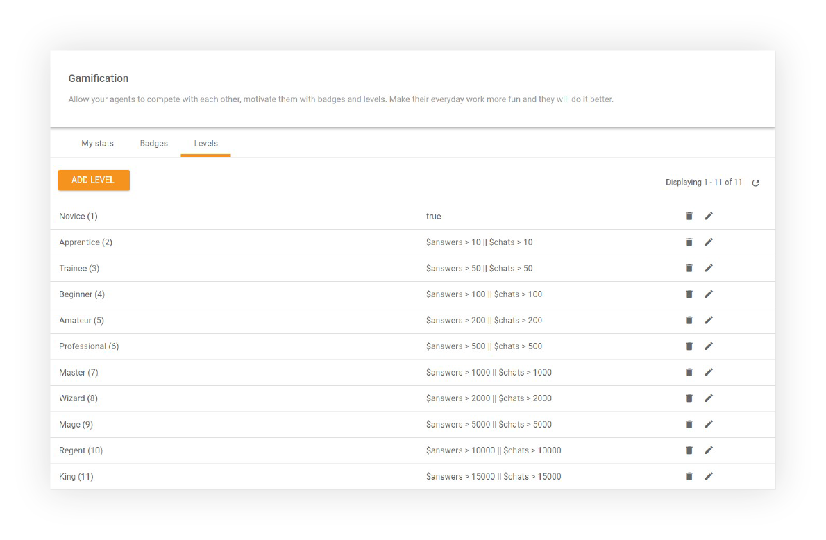 Žaidybinių funkcijų lygiai - LiveAgent