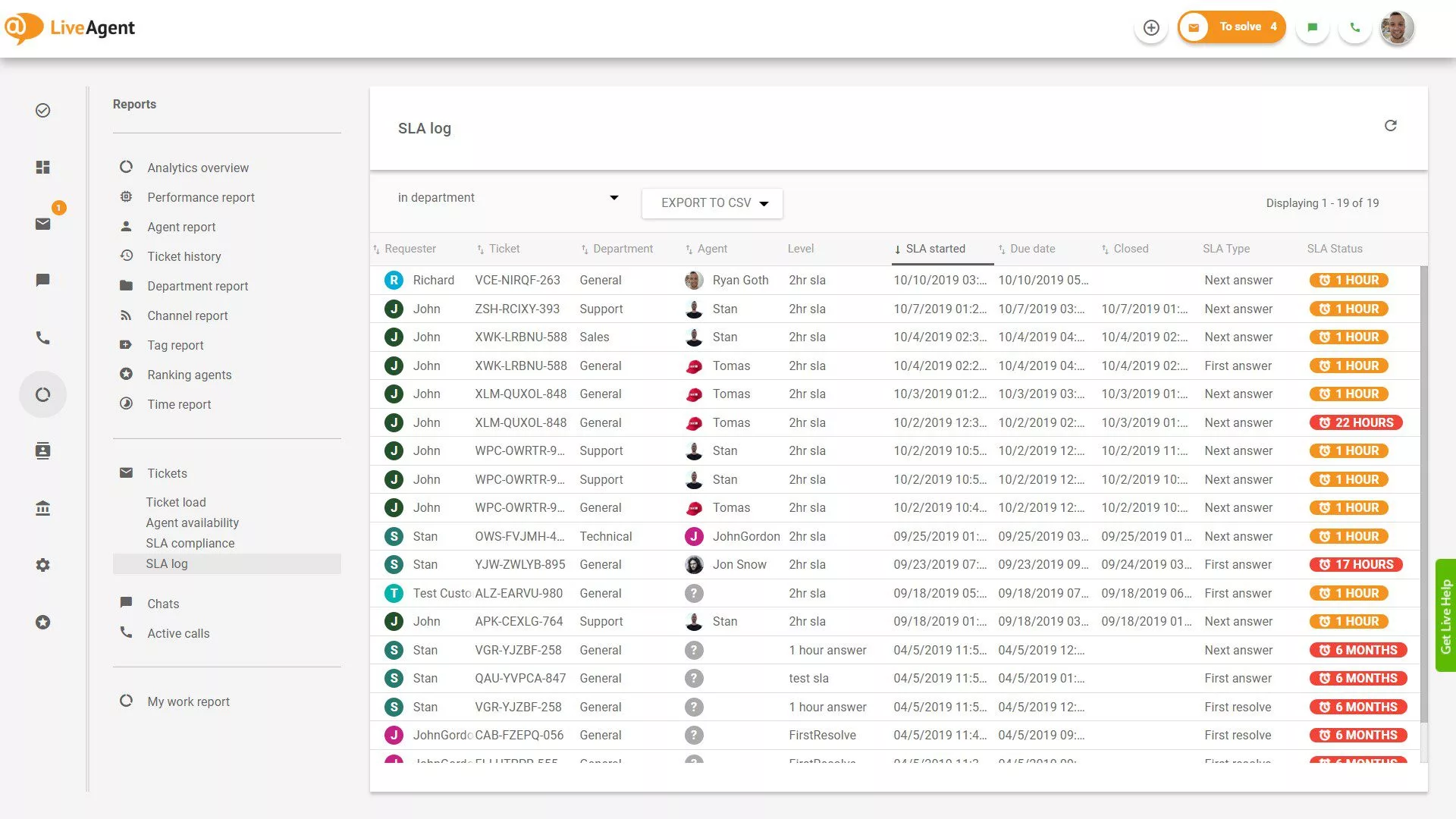 SLA žurnalo ataskaita