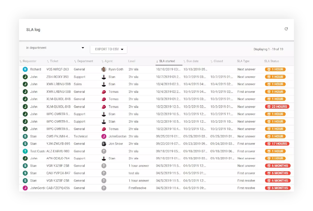 SLA žurnalo ataskaita