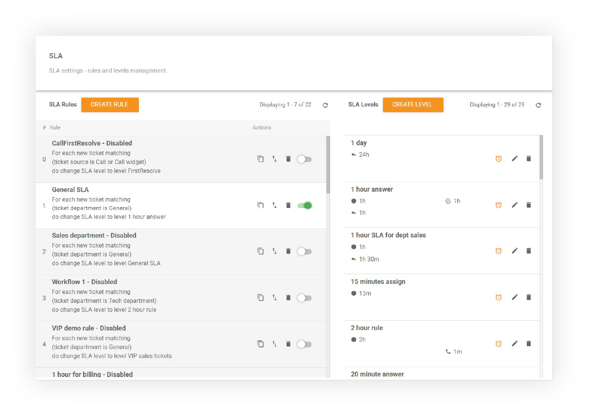 Kaip galite kurti SLA taisykles LiveAgent