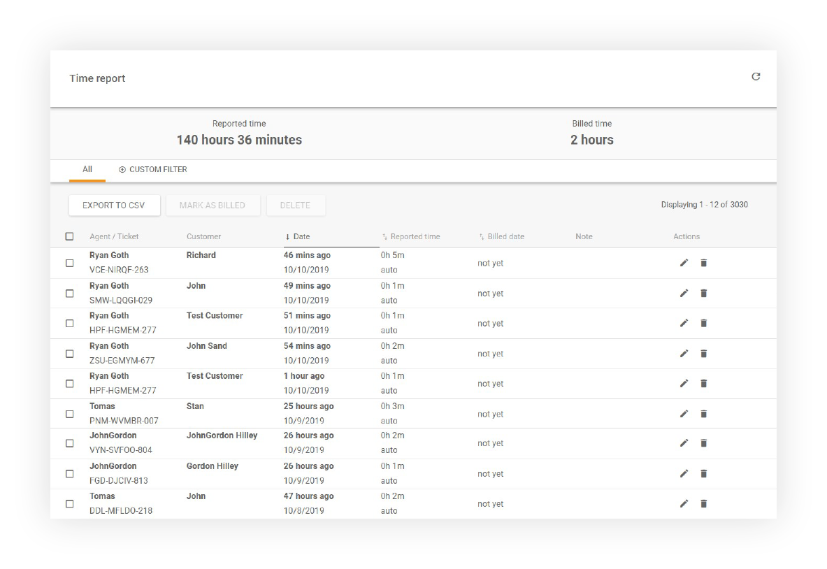 Laiko ataskaitos rodinys, rodantis visus agentus