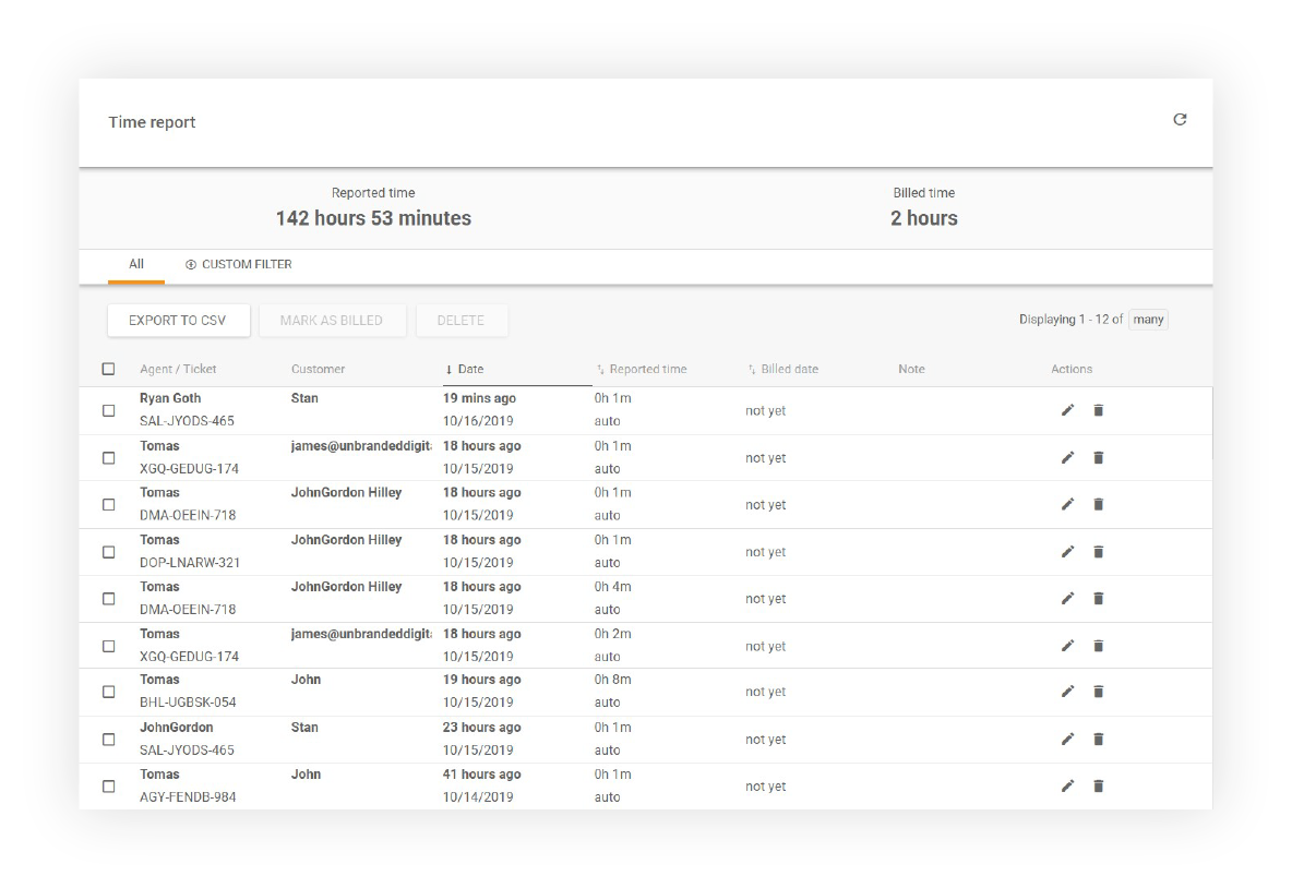Laiko sekimo ataskaita