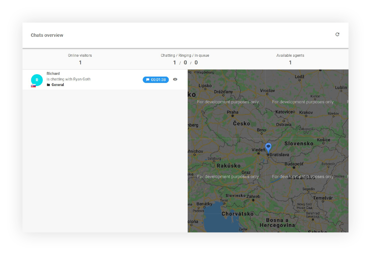 Pokalbių apžvalgos funkcijos