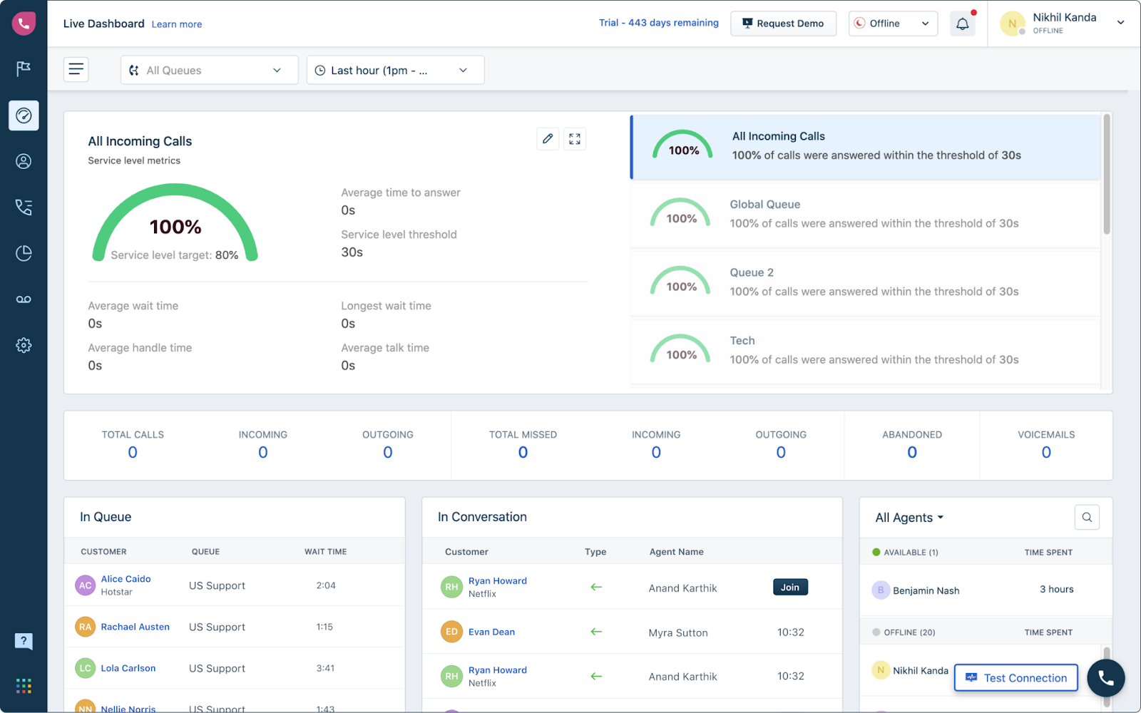 Freshcaller skambučių centro skydelis