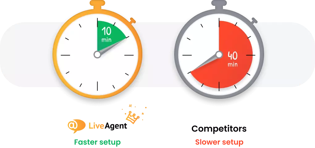Pagalbos stalo programinė įranga su greičiausiu nustatymu