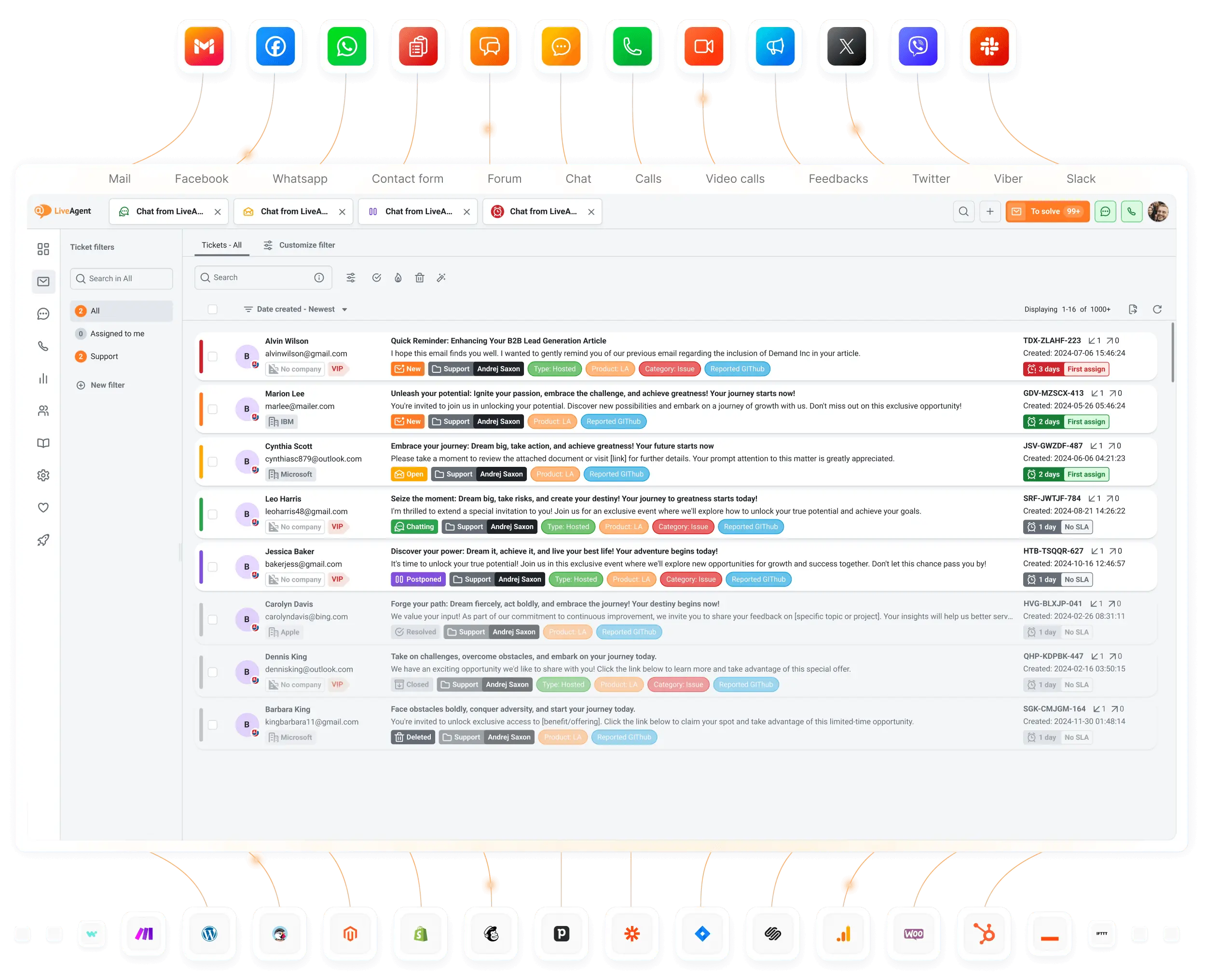 All support channels under one roof​