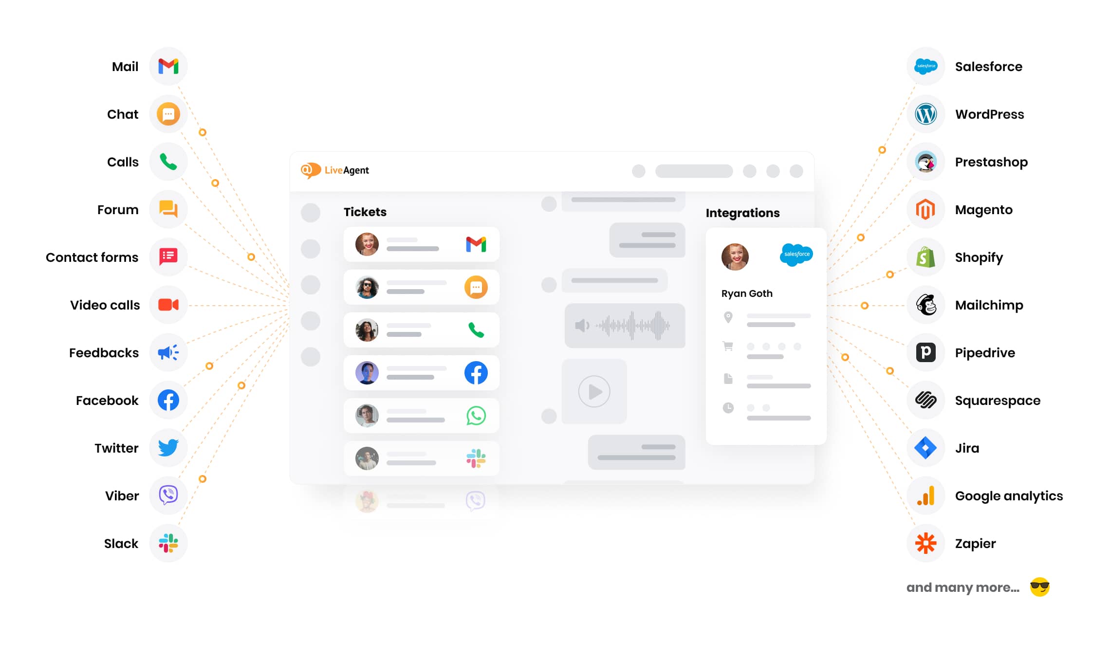 Susisiekite su savo klientais visuose kanaluose