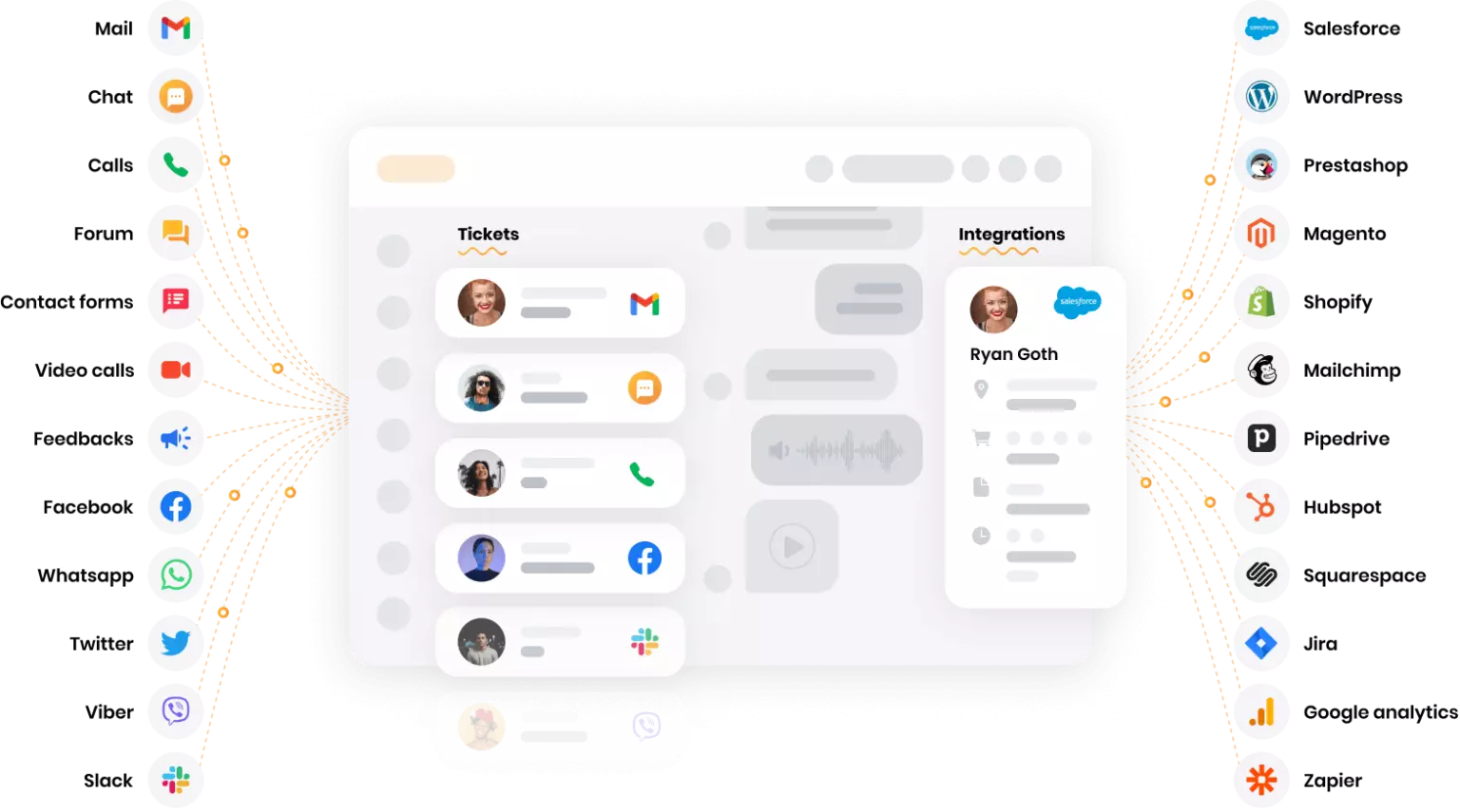 Daugiakanalinė platforma