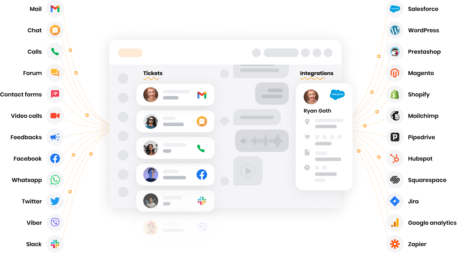 LiveAgent - multikanalinė pagalbos centro programinė įranga