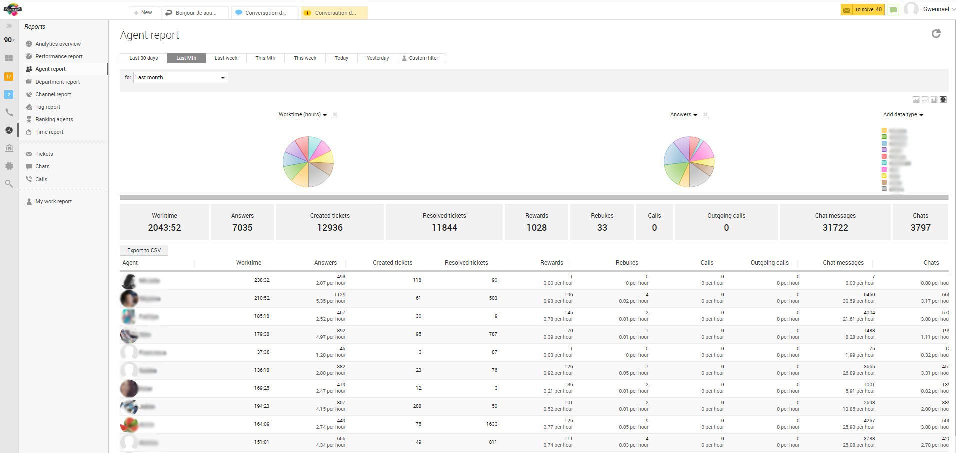 Contrado komandos bendradarbiavimas