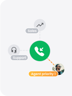 Automatinis skambučių paskirstymas (ACD)